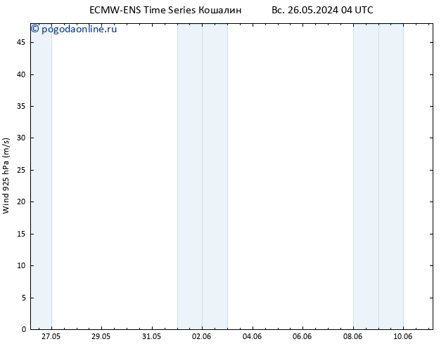 ветер 925 гПа ALL TS вт 28.05.2024 04 UTC