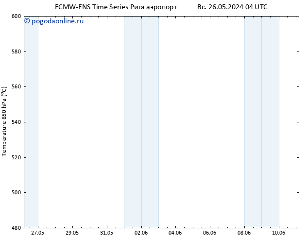 Height 500 гПа ALL TS ср 29.05.2024 04 UTC