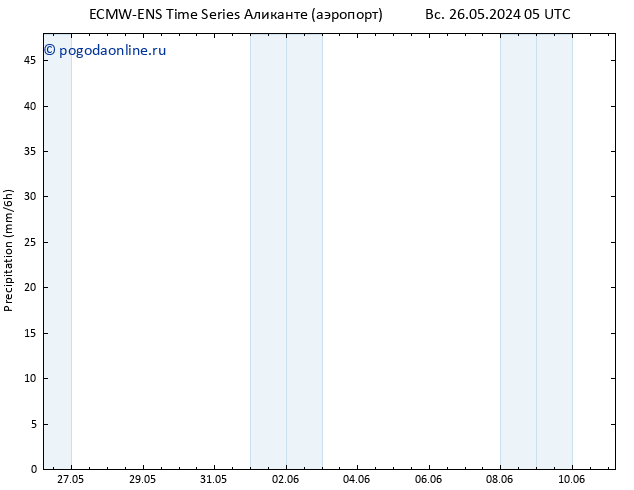 осадки ALL TS Вс 26.05.2024 11 UTC