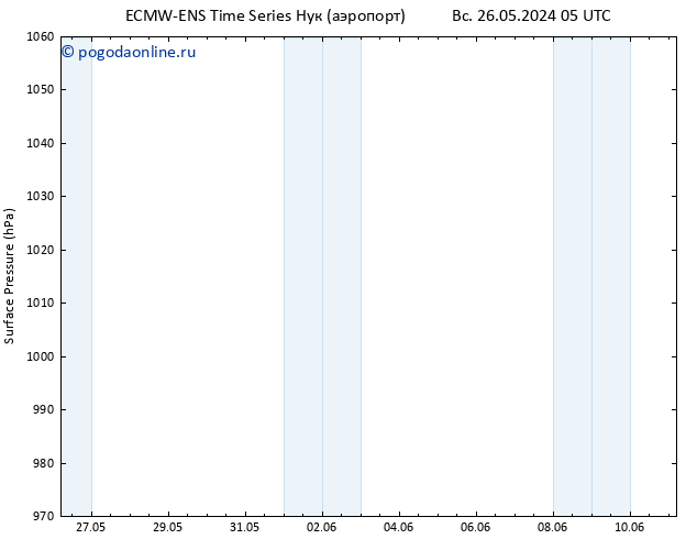 приземное давление ALL TS чт 30.05.2024 11 UTC