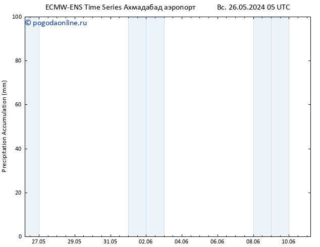 Precipitation accum. ALL TS Вс 26.05.2024 23 UTC