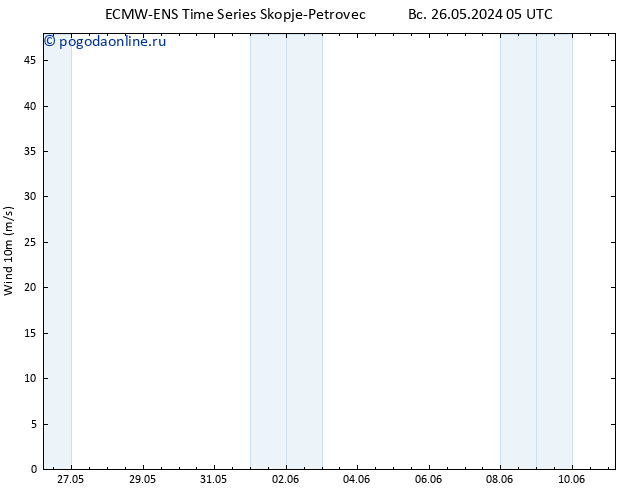 ветер 10 m ALL TS пн 27.05.2024 11 UTC