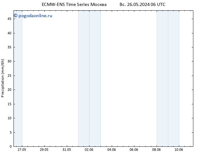 осадки ALL TS пн 27.05.2024 06 UTC