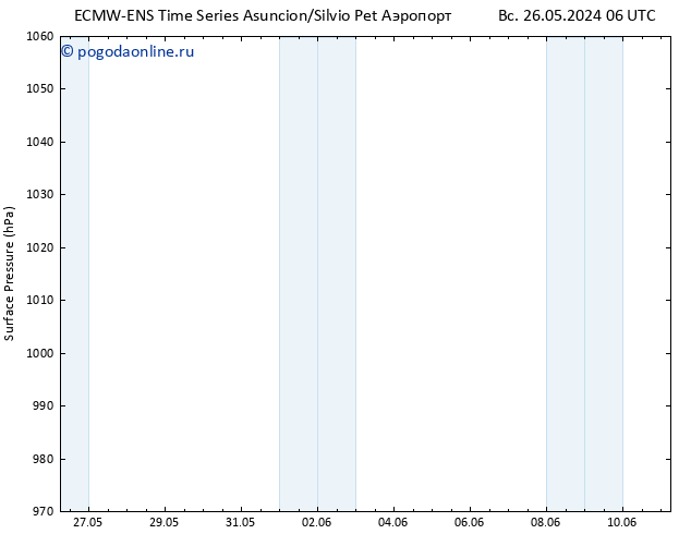 приземное давление ALL TS Вс 26.05.2024 18 UTC