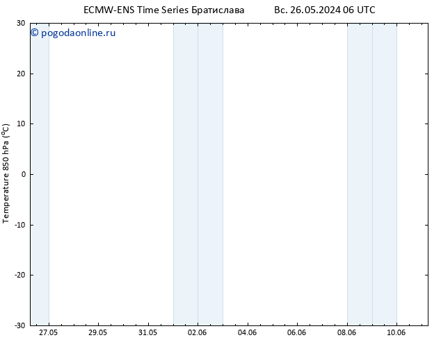 Temp. 850 гПа ALL TS чт 30.05.2024 12 UTC