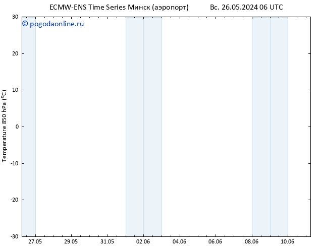 Temp. 850 гПа ALL TS пн 03.06.2024 06 UTC