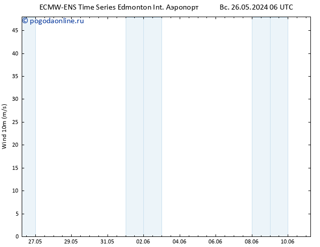 ветер 10 m ALL TS Вс 26.05.2024 12 UTC