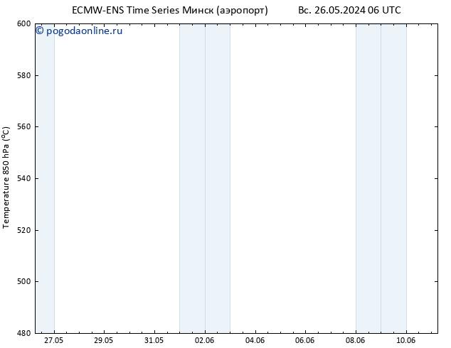 Height 500 гПа ALL TS пн 27.05.2024 06 UTC