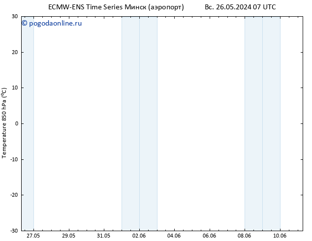 Temp. 850 гПа ALL TS пн 03.06.2024 07 UTC