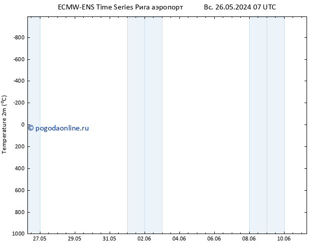 карта температуры ALL TS Вс 26.05.2024 13 UTC