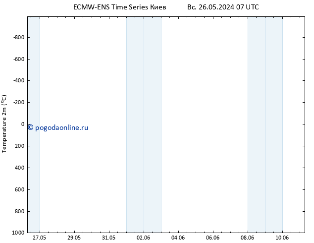 карта температуры ALL TS ср 29.05.2024 07 UTC