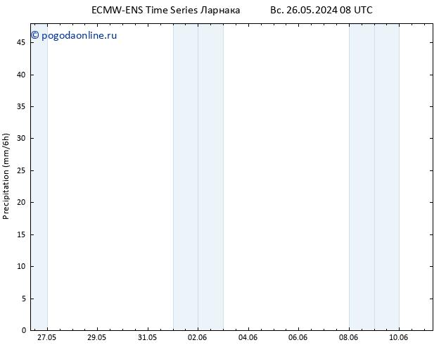 осадки ALL TS сб 01.06.2024 08 UTC