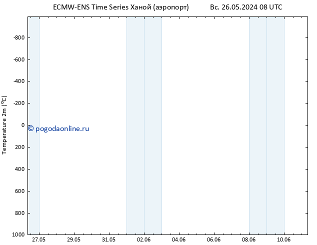 карта температуры ALL TS ср 29.05.2024 08 UTC