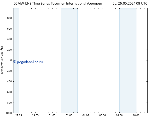 карта температуры ALL TS пн 03.06.2024 20 UTC