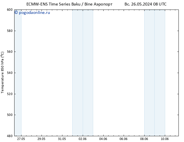 Height 500 гПа ALL TS пн 27.05.2024 20 UTC