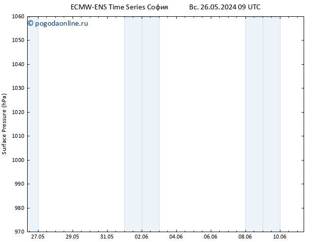 приземное давление ALL TS пн 27.05.2024 09 UTC