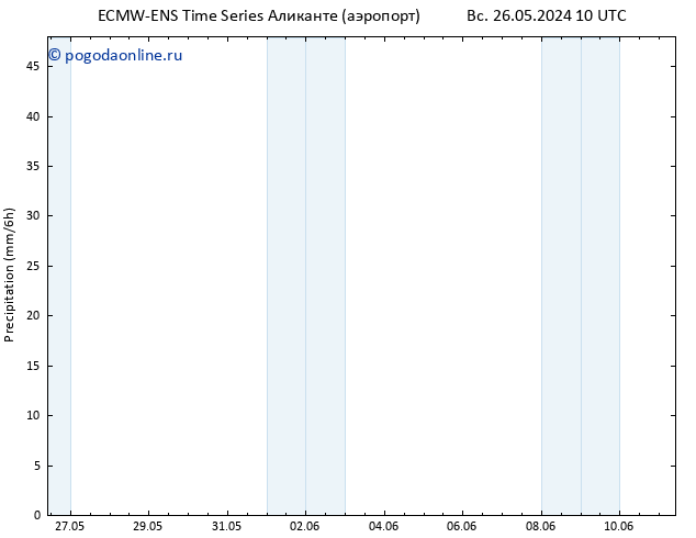 осадки ALL TS пт 31.05.2024 16 UTC