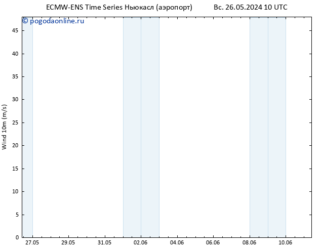 ветер 10 m ALL TS чт 30.05.2024 04 UTC