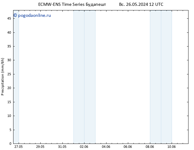 осадки ALL TS сб 01.06.2024 12 UTC