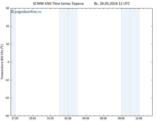 Temp. 850 гПа ALL TS Вс 26.05.2024 18 UTC