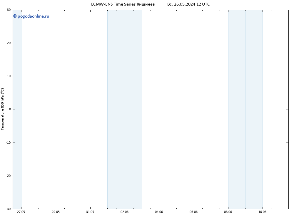 Temp. 850 гПа ALL TS вт 11.06.2024 12 UTC