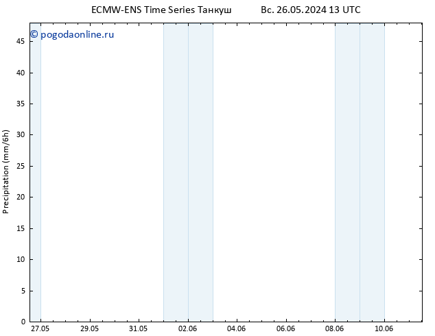 осадки ALL TS сб 01.06.2024 13 UTC