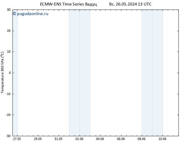 Temp. 850 гПа ALL TS сб 08.06.2024 01 UTC