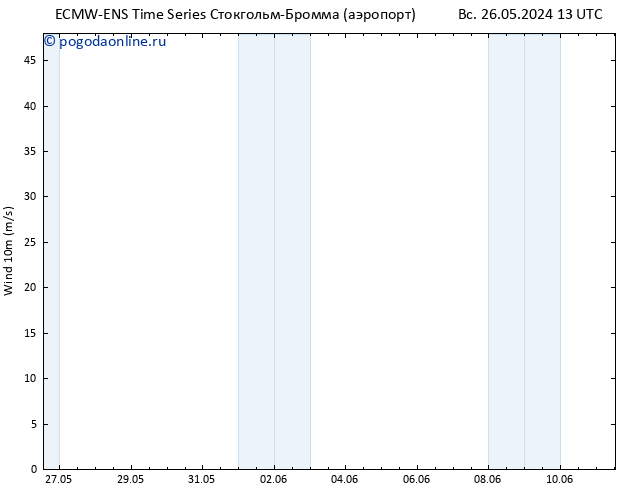 ветер 10 m ALL TS пн 27.05.2024 07 UTC