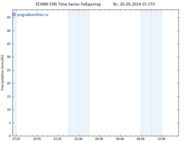 осадки ALL TS Вс 26.05.2024 21 UTC