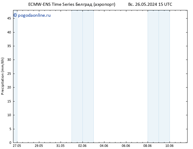 осадки ALL TS Вс 26.05.2024 21 UTC