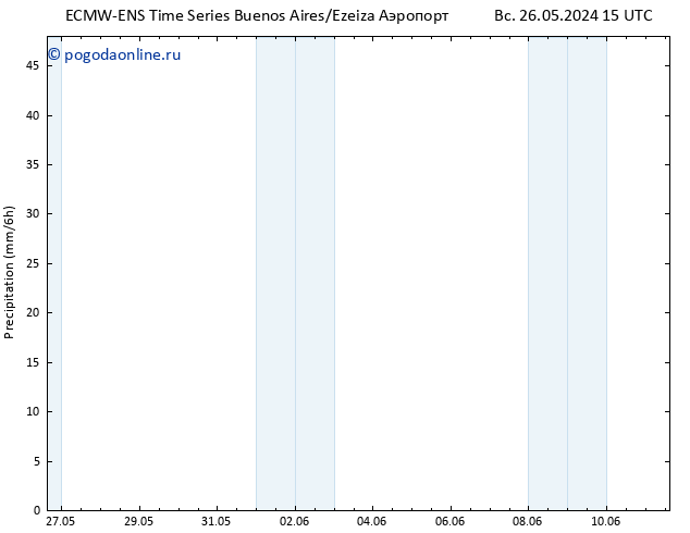 осадки ALL TS пт 31.05.2024 15 UTC