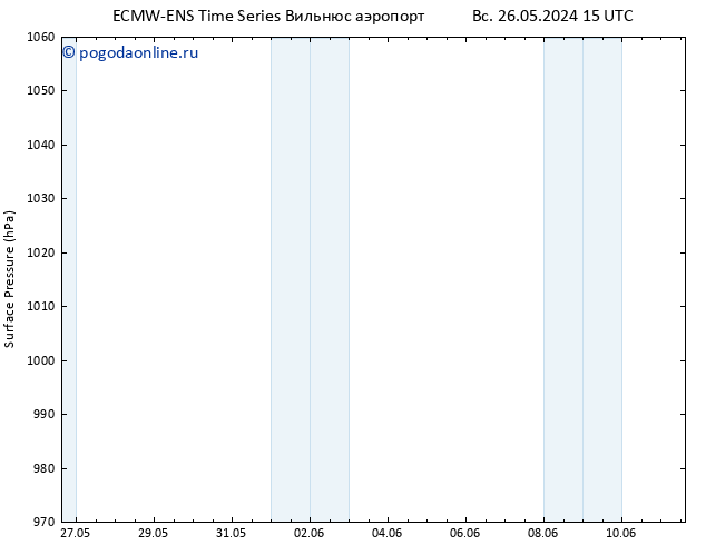 приземное давление ALL TS пн 27.05.2024 21 UTC