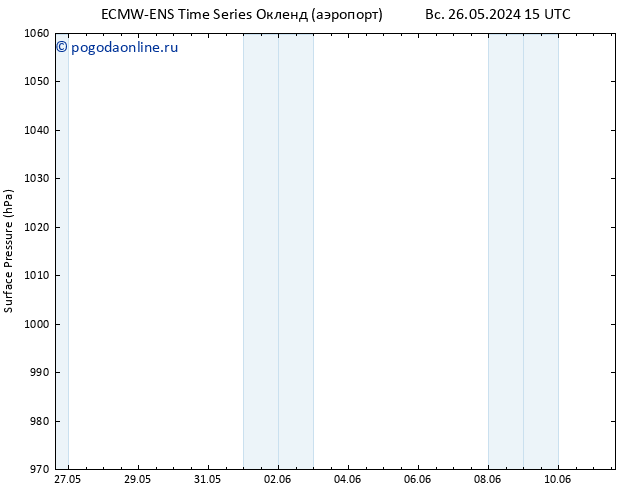 приземное давление ALL TS сб 01.06.2024 21 UTC