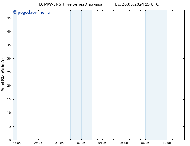 ветер 925 гПа ALL TS Вс 26.05.2024 21 UTC