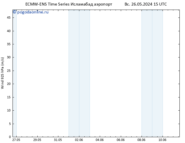 ветер 925 гПа ALL TS сб 01.06.2024 03 UTC