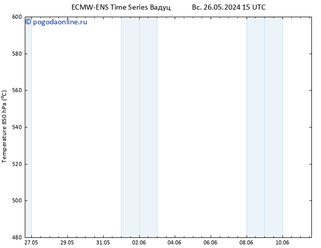 Height 500 гПа ALL TS чт 30.05.2024 03 UTC