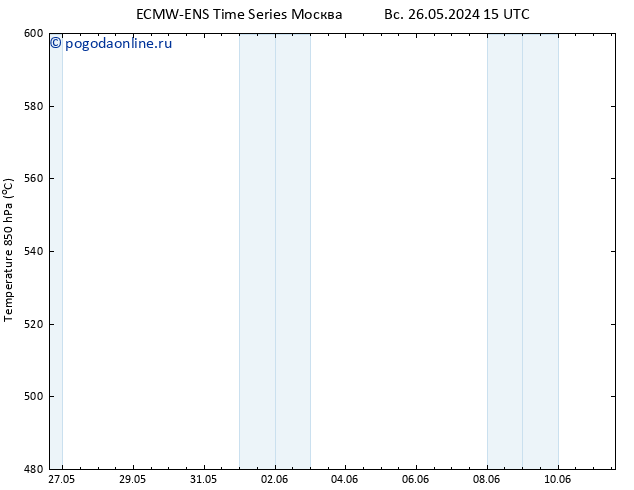 Height 500 гПа ALL TS ср 05.06.2024 15 UTC