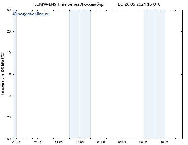 Temp. 850 гПа ALL TS вт 11.06.2024 16 UTC