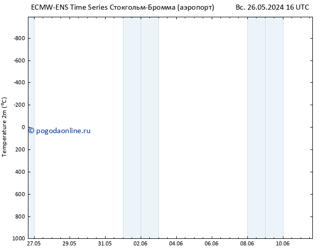 карта температуры ALL TS Вс 26.05.2024 22 UTC