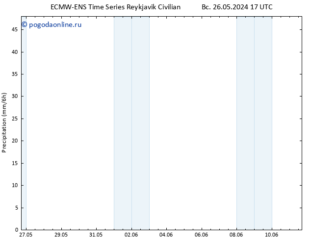 осадки ALL TS пт 07.06.2024 17 UTC