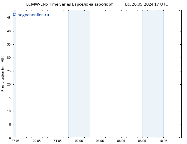 осадки ALL TS пт 31.05.2024 23 UTC