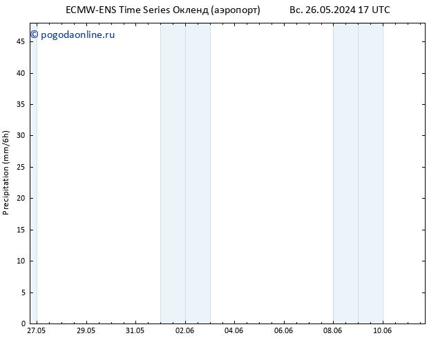 осадки ALL TS пт 07.06.2024 17 UTC