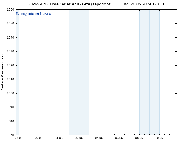 приземное давление ALL TS чт 30.05.2024 17 UTC