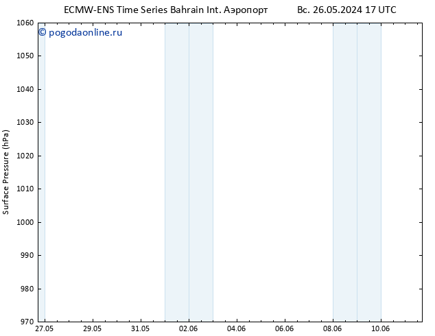 приземное давление ALL TS Вс 26.05.2024 17 UTC