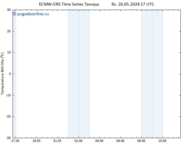 Temp. 850 гПа ALL TS Вс 26.05.2024 17 UTC