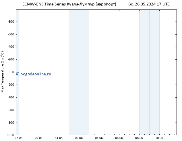 Темпер. макс 2т ALL TS сб 01.06.2024 05 UTC