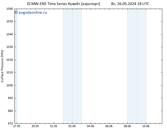 приземное давление ALL TS сб 08.06.2024 18 UTC