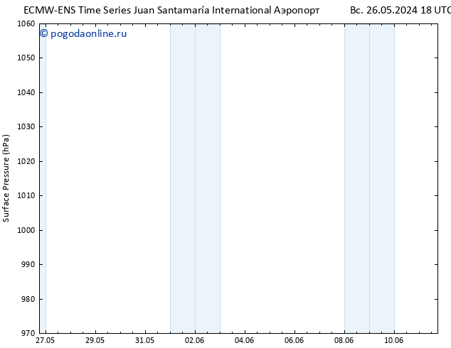 приземное давление ALL TS пт 31.05.2024 00 UTC