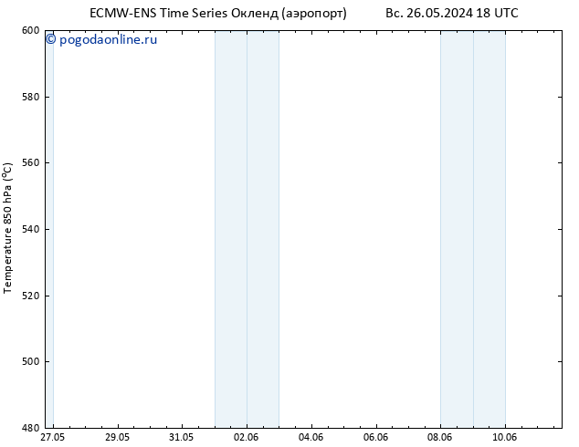 Height 500 гПа ALL TS сб 01.06.2024 06 UTC