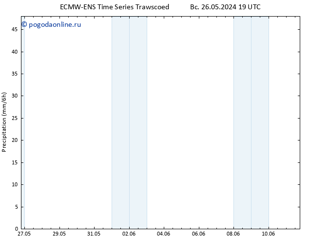 осадки ALL TS сб 01.06.2024 19 UTC